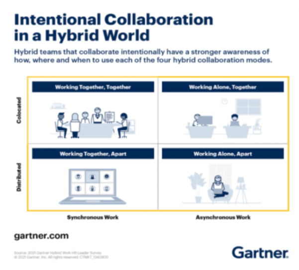 International Collaboration in a hybrid World - Allied Business Solutions